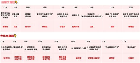 翻硕mti丨北京大学百科125经验谈（含日语备考分享） 知乎