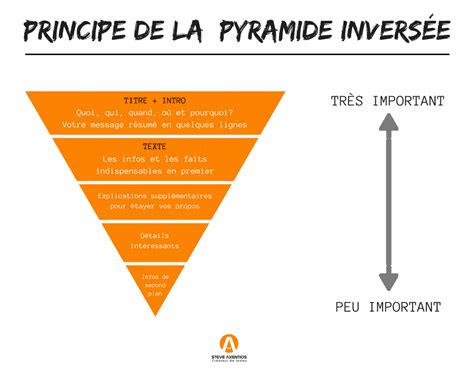 Comment écrire Un Communiqué De Presse Efficace Steve Axentios