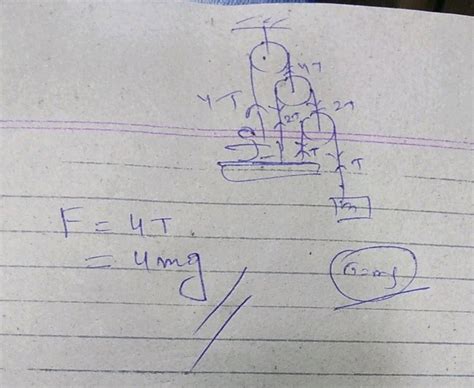 A Man Of Mass M Is Standing On A Platform Of Mass M And Holding A