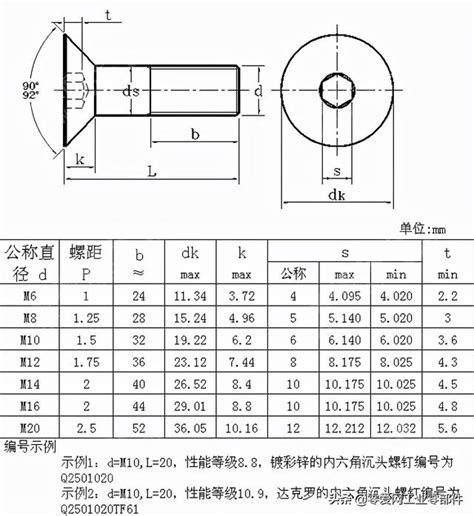 六角螺栓标准六角螺栓型号及尺寸规格表 标准及规格尺寸 犇涌向乾