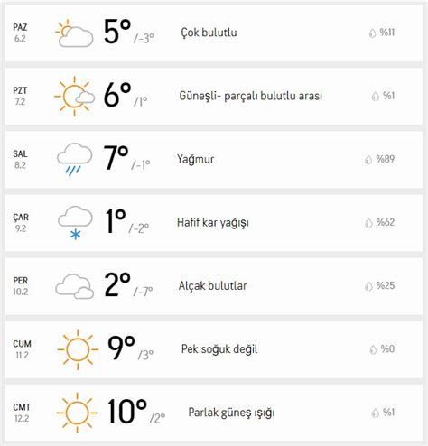 Bolu T Rkiye Nin En So Uk Ili Oldu Bolu G Ndem