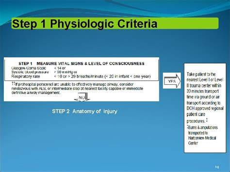 Field Triage Decision Scheme The National Trauma Triage