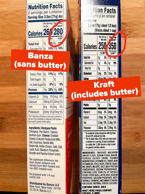 Uncovering The Nutrition Facts Of Kraft Mac And Cheese Facts Vibes