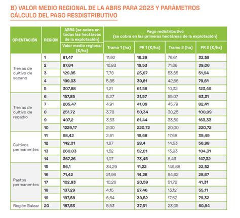 Ya Se Pueden Consultar Los Derechos De Ayuda B Sica A La Renta De La