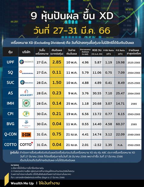 9 หุ้นปันผล ขึ้น Xd วันที่ 2731 มีค 66 Wealth Me Up