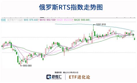 转折点来了？老胡第一天就赚钱 投资上市公司销售