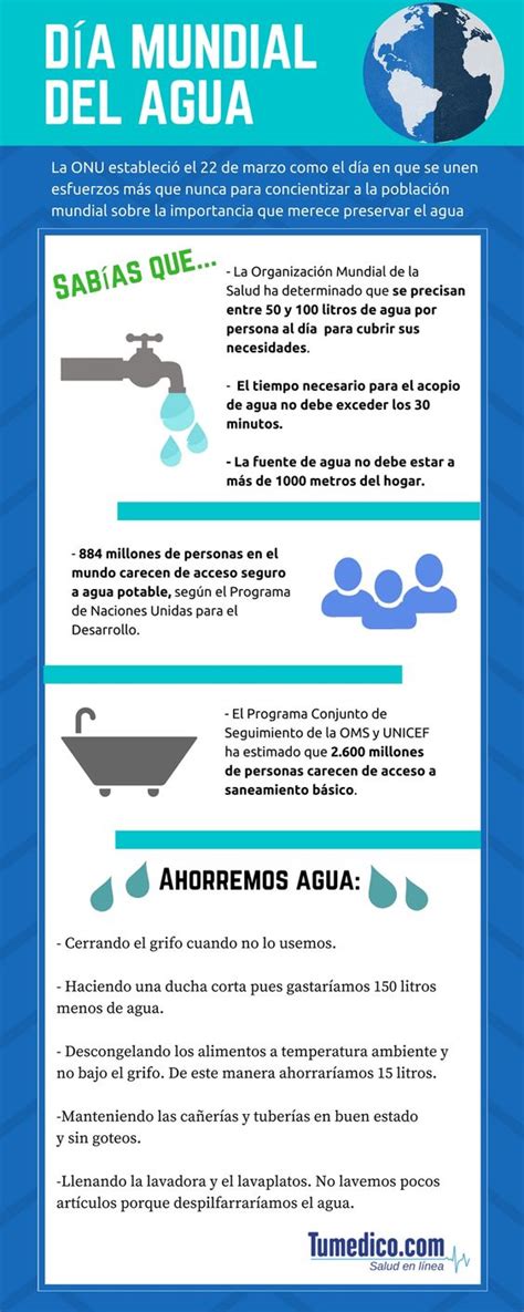 Dia Mundial Del Agua Agua Org Mx