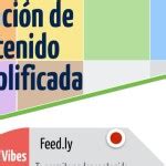 Curaci N De Contenido Todo Lo Que Debes Saber Infograf A