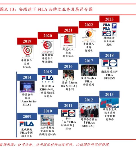 安踏旗下主要品牌矩阵展示图 行业研究数据 小牛行研