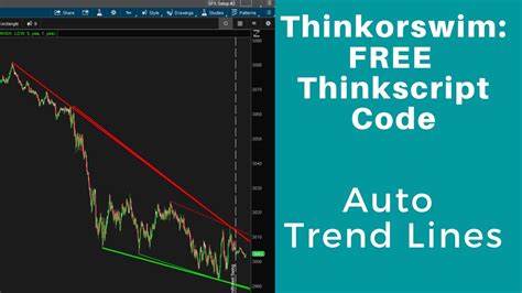 Really Cool Auto Trendlines Thinkscript Code For Day Trading In