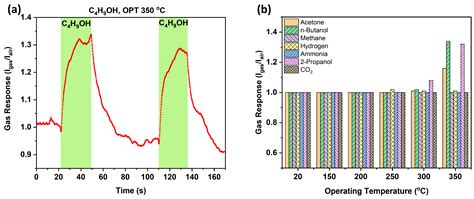 Biosensors Free Full Text Multifunctional Three In One Sensor On T