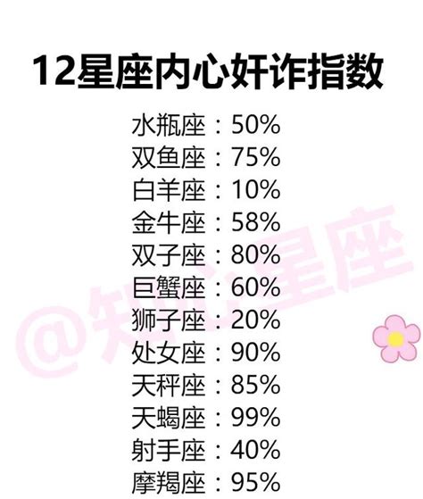 12星座換頭像是為了什麼？不愛但不會拒絕的星座排行 每日頭條