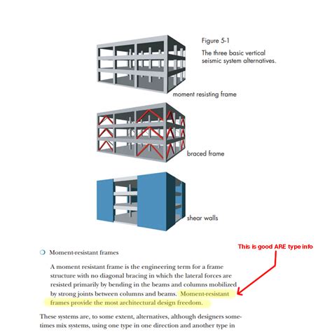 Fema Hyperfine Architecture