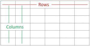 Difference Between Rows And Columns With Comparison Chart Key