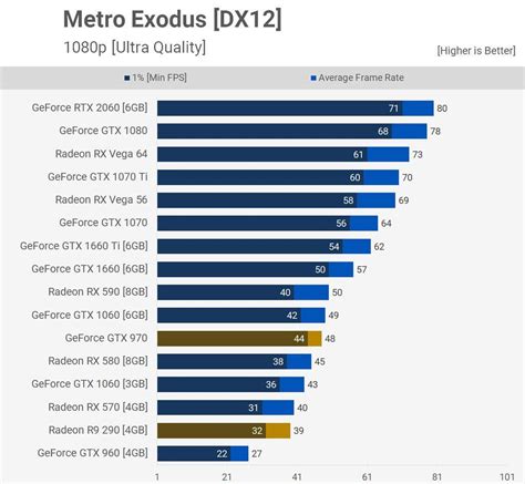 Gtx Vs Amd Radeon R C Mo Rinden En Juegos En