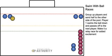 Suicides Dribbling Drill Water Polo Authority