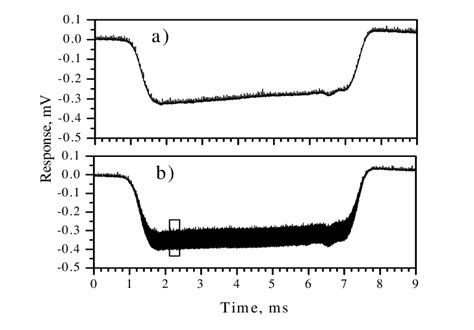 Transistor Response To 252 Thz Radiation A Laser Is In Single Mode