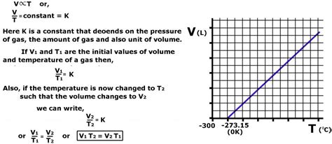 Charles Law Definition Explanation Formula And Equation