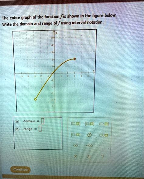 Solved The Entire Graph Of The Function Fis Shown In The Figure Below