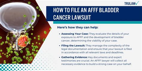 Afff Bladder Cancer Lawsuit Uncovering Cancer Link Trulaw