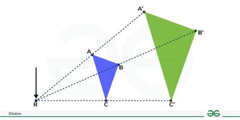 Dilation Geometry: Definition, Scale Factor, Properties, Examples