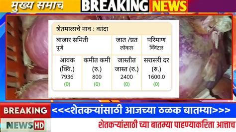 शेतकऱ्यांसाठी 30 मे सकाळच्या ठळक बातम्याआजच्या ठळक बातम्यापिक विमा