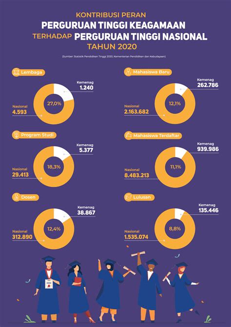 Satu Data Kementerian Agama RI