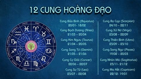 12 Cung Hoàng Đạo Tiếng Anh Là Gì? | Cung hoàng đạo