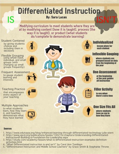 Differentiated Instruction Definition Examples Strategies 49 Off