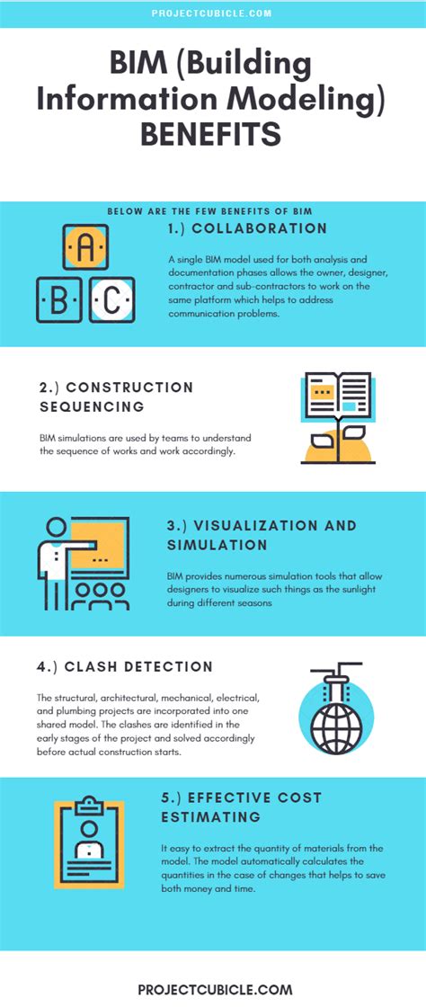 Bim Building Information Modeling Benefits Projectcubicle