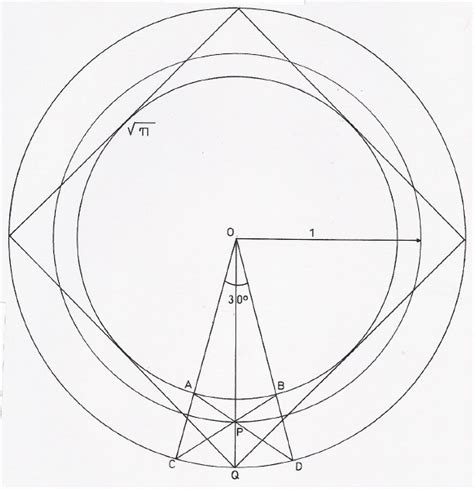 Una Soluci N A La Cuadratura Del C Rculo Con Regla Y Comp S P Gina