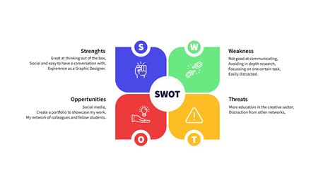 Sam By Thatte Swot Analysis