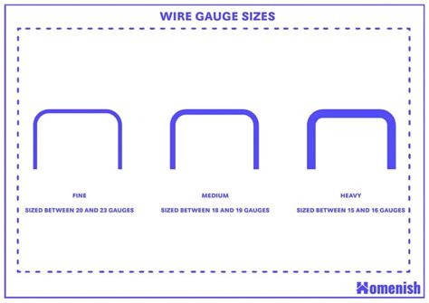 Standard Staple Sizes And Guidelines Homenish