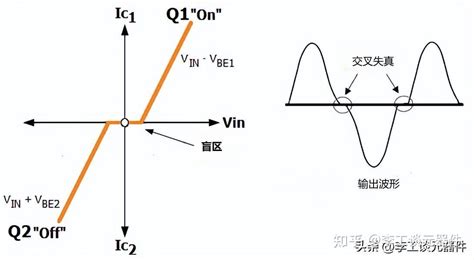 干货三极管推挽放大电路讲解，工作原理电路实例，带你轻松搞定 知乎