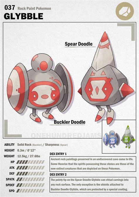 Fakemon Glybble By Onehundredjams On Deviantart