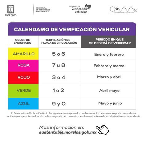 Calendario De Verificación Vehicular Primer Semestre 2022