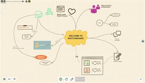 Aplikasi Untuk Membuat Mind Map Di Hp Berikut Ini Metroandalas Co Id