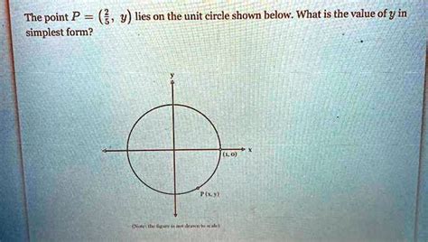 Solved The Point P 2 5 Y Lies On The Unit Circle Below What Is The Value Of Y In Simplest