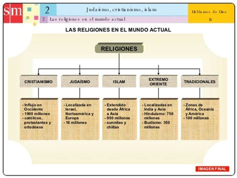 Cuadros Comparativos De Las Principales Religiones Del Mundo Cuadro