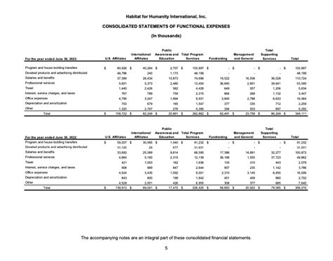 Understanding Nonprofit Financial Statements Definition And Examples