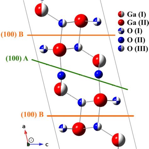 Conventional Unit Cell Of Monoclinic C2 M β Ga2o3 The Two Different Download Scientific