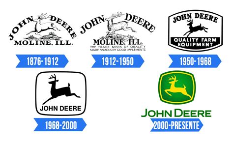 John Deere Logo Significado Hist Ria E Png