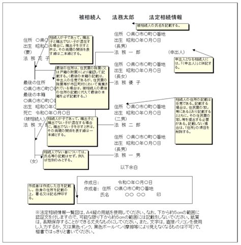 法定相続情報一覧図の書き方記載例はこちら 三浦剛 司法書士事務所 The Best Porn Website