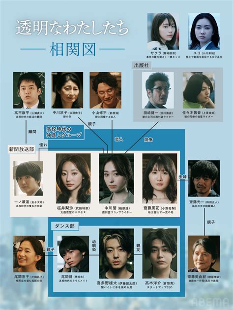 福原遥主演「透明なわたしたち」相関図が公開 金子大地＆前原滉＆菊地姫奈らも出演｜infoseekニュース