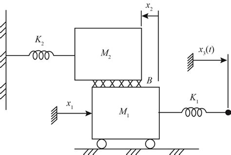 Solved Chapter Problem P Solution Modeling And Analysis Of