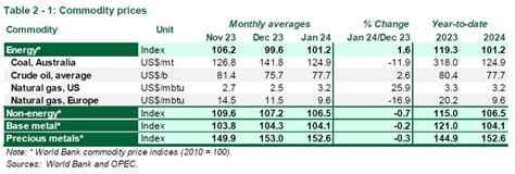 Opec