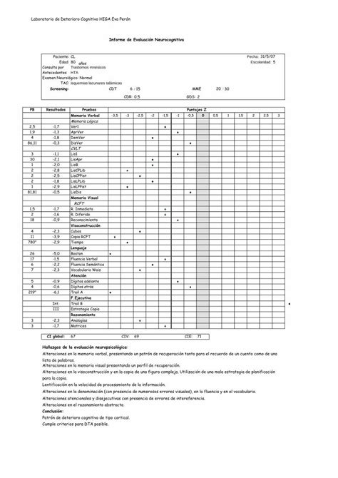 Pdf Informe De Evaluaci N Neurocognitiva Pdf Fileinforme De