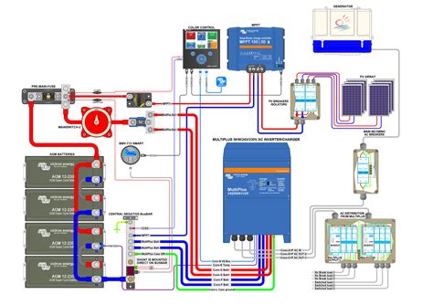 Victron Energy Bluesolar And Smartsolar Mppt 150 Xx Tr Mc4 Ve Can