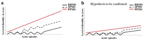 Intestinal Microbiota Involvement In Appearance Of Multiple Sclerosis