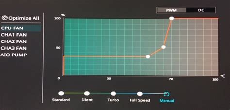 Fan Curves Need Help Cooling Level1techs Forums